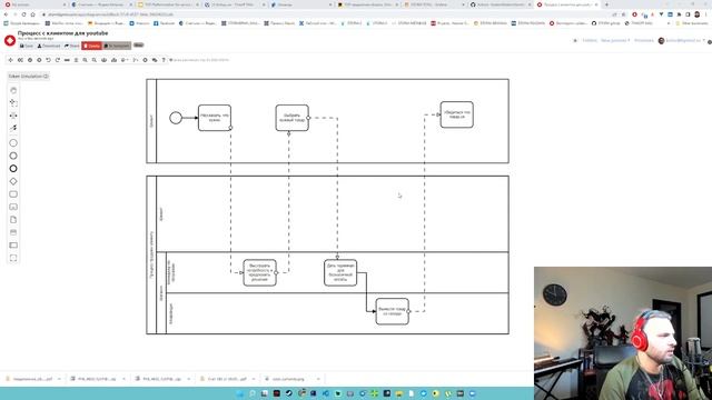 BPMN за 9 минут: как рисовать клиента и заставить его что-то сделать