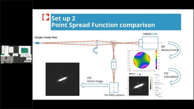 WEBINAR - Can you trust your wavefront sensor ? смотреть онлайн