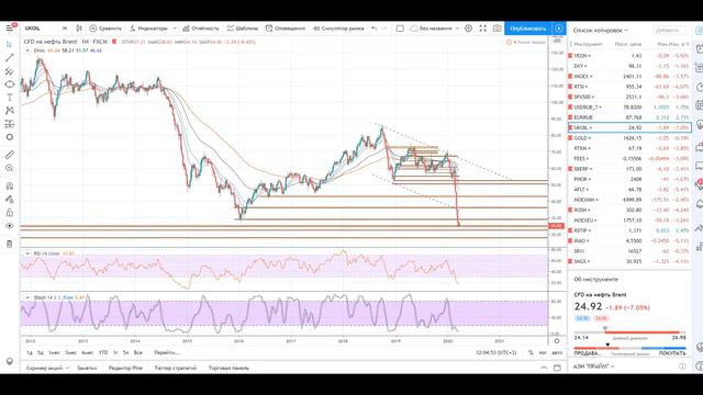 Стратегия по фондовому рынку в рецессию 2020 смотреть онлайн