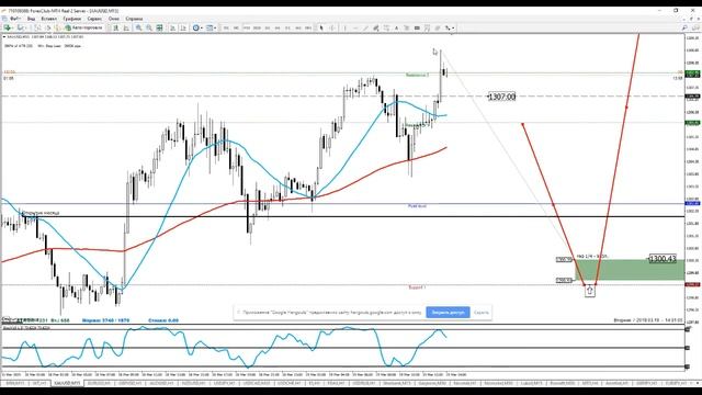 Замок на Форекс. ПРО финансовые рынки на 19 марта смотреть онлайн