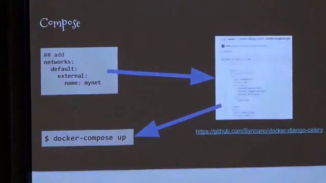 [#32] Docker Swarm 101 - Michał ‘Kot’ Kobus смотреть онлайн