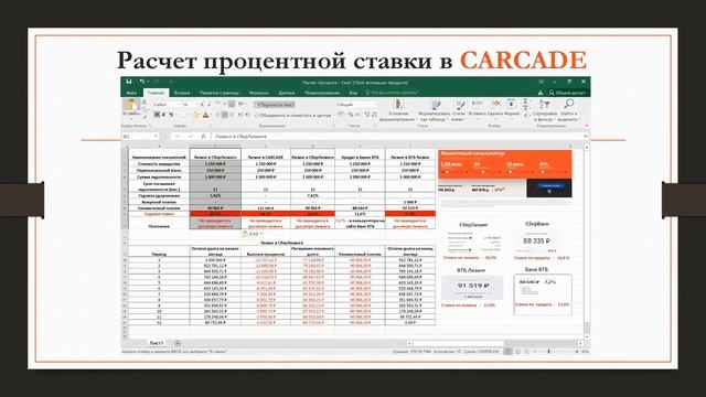 Какая процентная ставка в CARCADE?