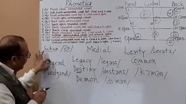 B.A I & M.A.(P): TRANSCRIPTION OF PHONETIC SYMBOLS: VOWELS (PART-11) смотреть онлайн