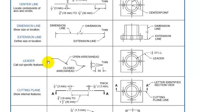 AutoCAD Tutorial - Applying Linetypes смотреть онлайн