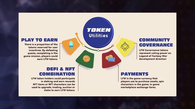 Обзор топовый игры Legend Fantasy War. Mystery Box II на Binance NFT 4 января! смотреть онлайн