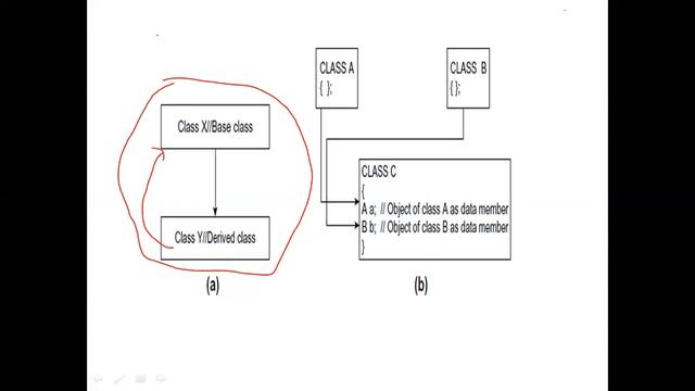 Mesage Passing,Delegation and Genericity Concepts of OOP смотреть онлайн
