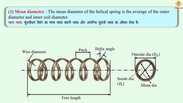 Types of Helical Springs & Terminology of Helical springs .(in hindi) смотреть онлайн