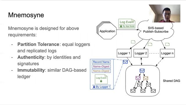 ACM ICN 2021 (Poster) - Mnemosyne: An Immutable Distributed Logging Framework over NDN смотреть онлайн