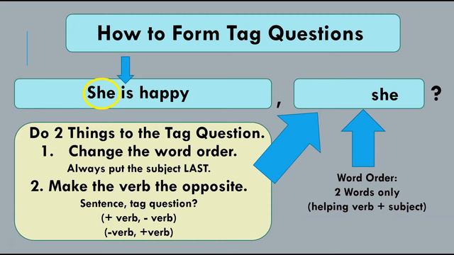 Tag Questions | English Grammar (How to make question tags & How to Use) Full Lesson & Grammar Quiz смотреть онлайн