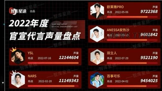 【NEWS TT7001月7日】杨紫团队终于换造型师了。肖战业绩被“移花接木”。灵魂摆渡这部剧真是卧虎藏龙 смотреть онлайн