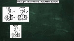 Зенкер. Конструкция и назначение. Отличие от зенковки