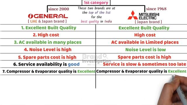 Best AC Brand 2023 | AC Buying Guide In India | OGENERAL VS MITSUBISHI AC
