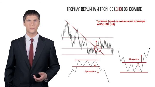 Фигуры разворота в торговле на Форекс (видео Fibo Group) смотреть онлайн