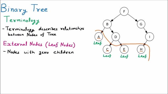 Binary Tree Terminology | Edge, Path, Branch, Leaf | Level Number, Depth, Height | Data Structure смотреть онлайн