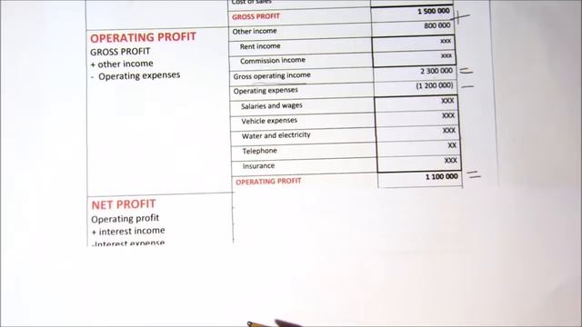 Income statement смотреть онлайн