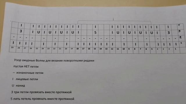 МК простой ажурный узор волны спицами, узор волны, простой узор спицами, ажур спицами, схема узора смотреть онлайн