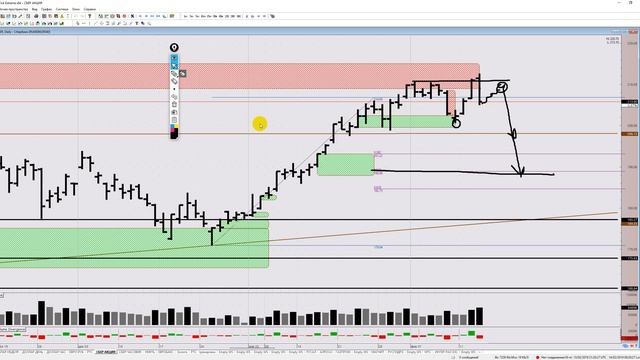Обзор Доллар/Рубль, RTS, Сбербанк, нефть Brent на 14 февраля 2019 смотреть онлайн