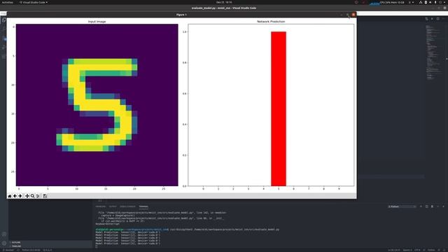 MNIST dataset with Convolutional Neural Networks and PyTorch (with code) смотреть онлайн