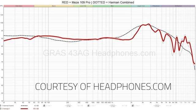 The Headphone of the Year! Meze is getting better! смотреть онлайн