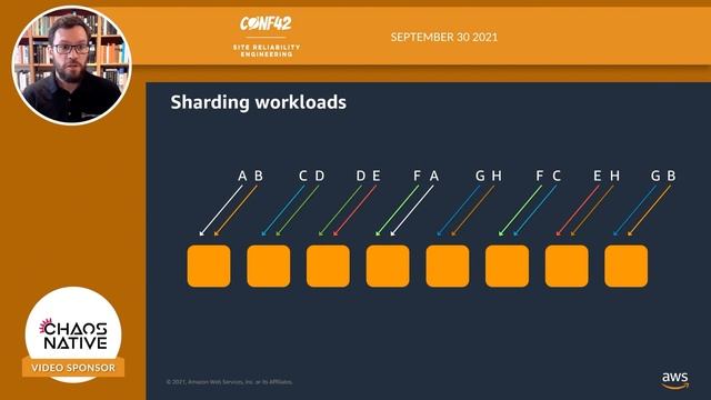 Fault isolation using shuffle sharding | Andrew Robinson | Conf42 SRE 2021 смотреть онлайн