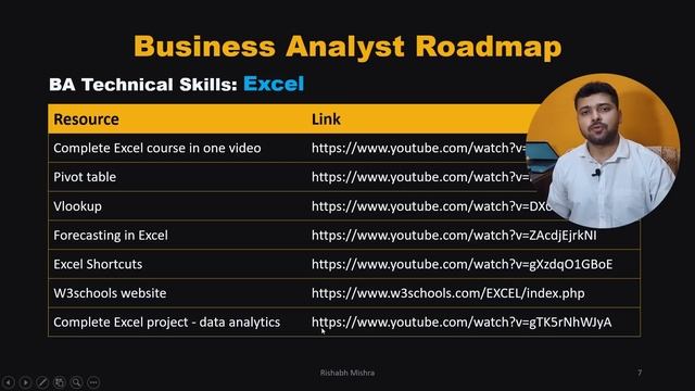 How to become a Business Analyst for FREE - ZERO Coding?| Complete Business Analyst Roadmap смотреть онлайн