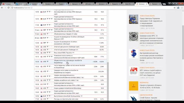 Обзор рынка Forex, без воды на 01.06.2017 от Ярослава Мудрого смотреть онлайн