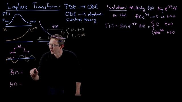 The Laplace Transform: A Generalized Fourier Transform смотреть онлайн