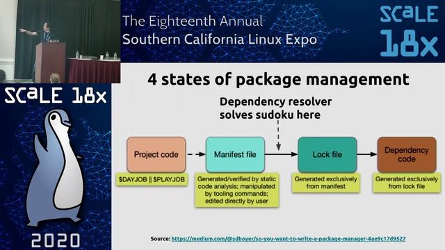 (I can't get no) satisfaction: Can SAT-solvers resolve dependency hell? смотреть онлайн