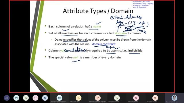 62. DBMS. Unit 2-Revision. Part-1. ER model to Relational Design, Integrity Constraints смотреть онлайн
