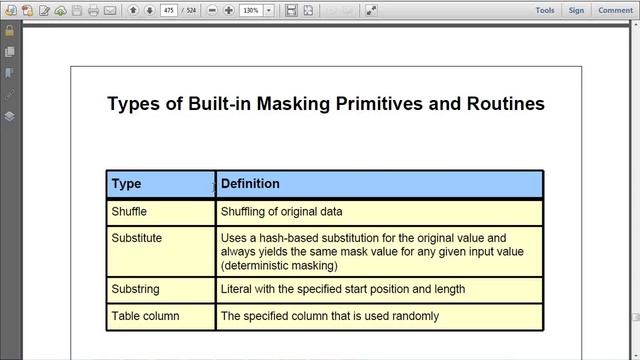 Day 4: Oracle Database Security 11gr2 - Ahmed Fathi смотреть онлайн