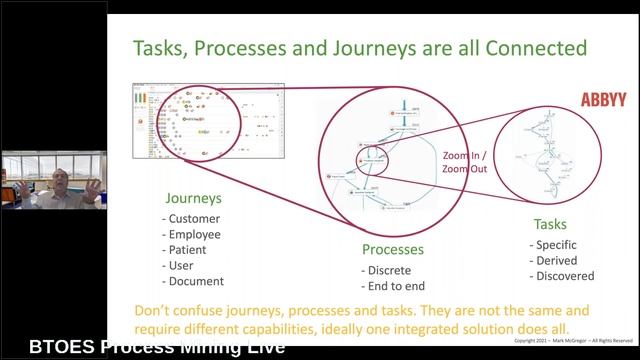 The Future of Process Mining - Mark McGregor смотреть онлайн