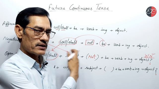 Future continuous tense | affirmative negative interrogative wh questions उदाहरण सहित हिन्दी में смотреть онлайн