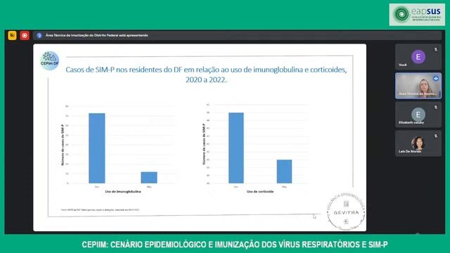 CEPIIM: Cenário epidemiológico e imunização dos vírus respiratórios e SIM-P смотреть онлайн