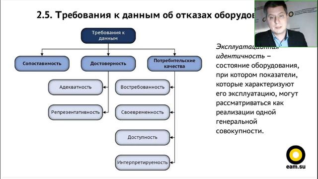 Презентация книги «Руководство по управлению отказами оборудования» (2 февраля 2023 года) смотреть онлайн