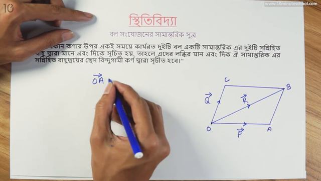 ০৮.১৩. অধ্যায় ৮ : স্থিতিবিদ্যা - বল সংযোজনের সামান্তরিক সূত্র (Parallelogram Law of Forces) смотреть онлайн