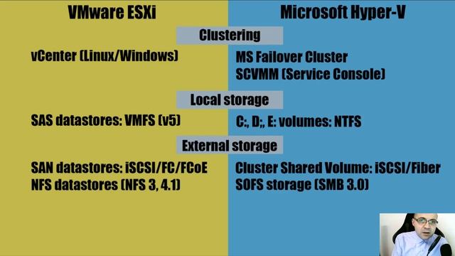 08. ESXi vs Hyper-V смотреть онлайн