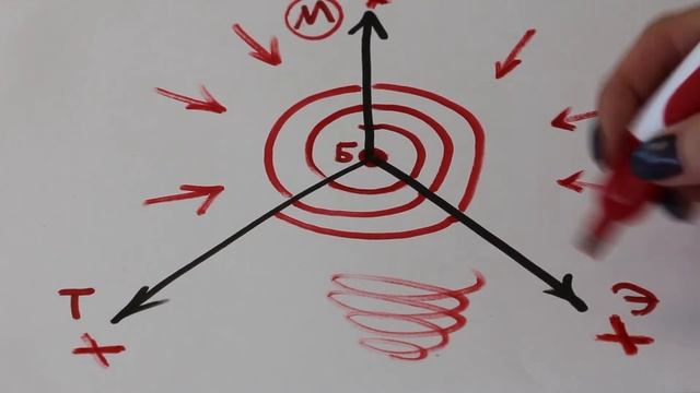 Это касается каждого