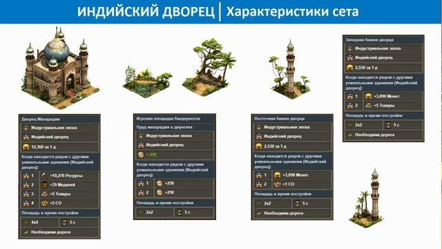 Обзор городов наших подписчиков, играющих в Forge of Empires - выпуск №2 / Практикум FoE смотреть онлайн