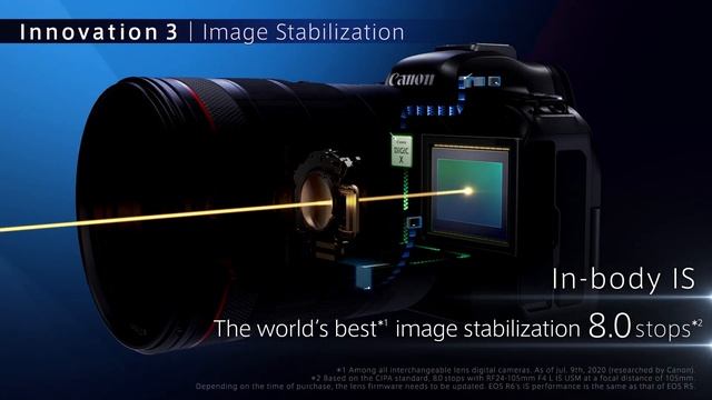 Canon EOS R6 - Low-light Extraordinaire (Introduction Movie) смотреть онлайн