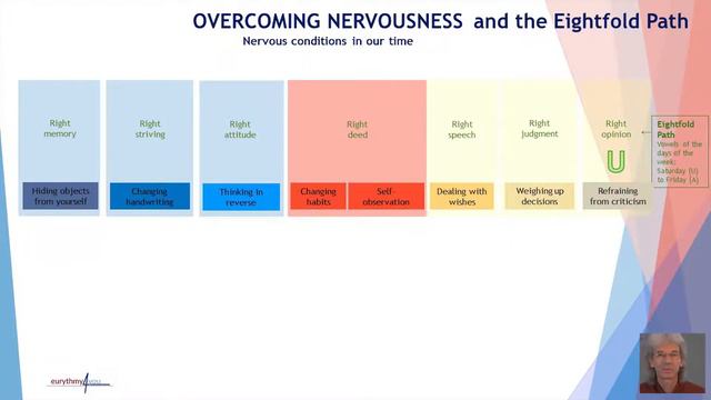 Rudolf Steiner's exercises to overcome nervousness - a practical introduction to anthroposophy смотреть онлайн