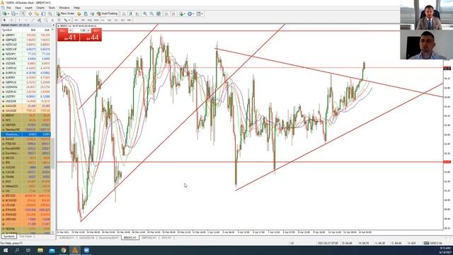 Батл «Фундамент VS Техника». Торговые идеи по Форекс от 14 апреля 2021 г (видео AMarket) смотреть онлайн