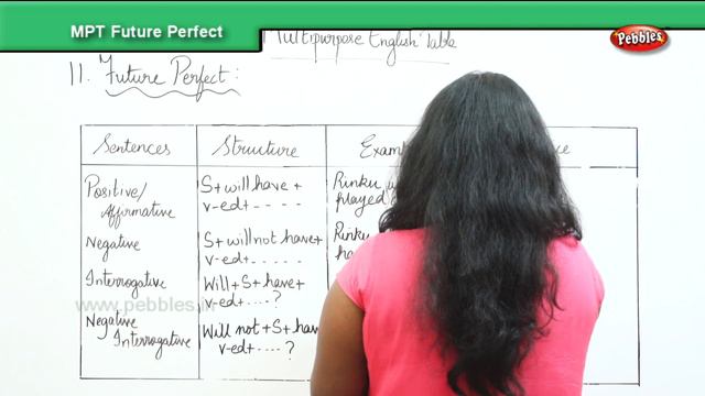 English Competitive Exams | MPT Future Perfect | Multipurpose English Table | English Grammar смотреть онлайн