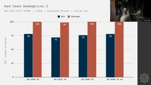 ?? Testing Xeon E5-2660 V3 | E5-2650 V3 | E5-2640 V3 in games and working tasks