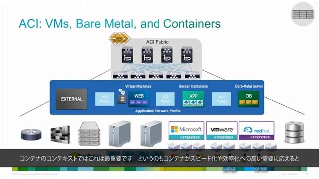Top 6 misconceptions about Linux containers Linuxコンテナの6つの誤解 смотреть онлайн
