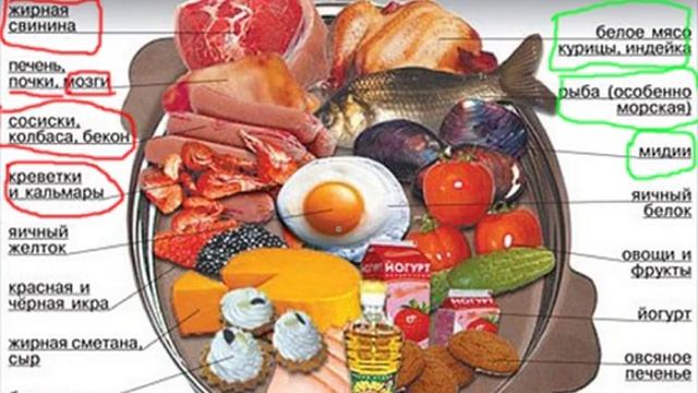 В каких продуктах много холестерина, а в каких - мало. смотреть онлайн