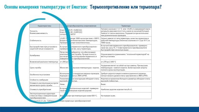 Сравнение термосопротивления и термопары. Основы измерения температуры от Emerson смотреть онлайн