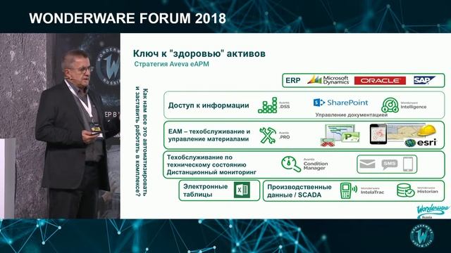 Управление производственными активами - Asset Performance Management смотреть онлайн
