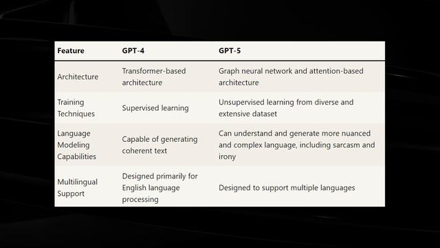 INSANE AI NEWS (GPT-5): It Is COMING And Will SHOCK The ENTIRE AI INDUSTRY! (LATEST UPDATE) смотреть онлайн