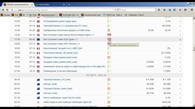 Внутридневной фундаментальный анализ Форекс от 25.02.2015 смотреть онлайн