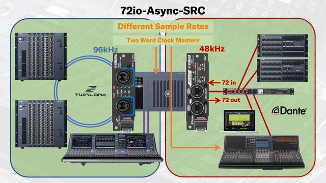 21 Обучающее видео RIVAGE PM – Dante и SRC